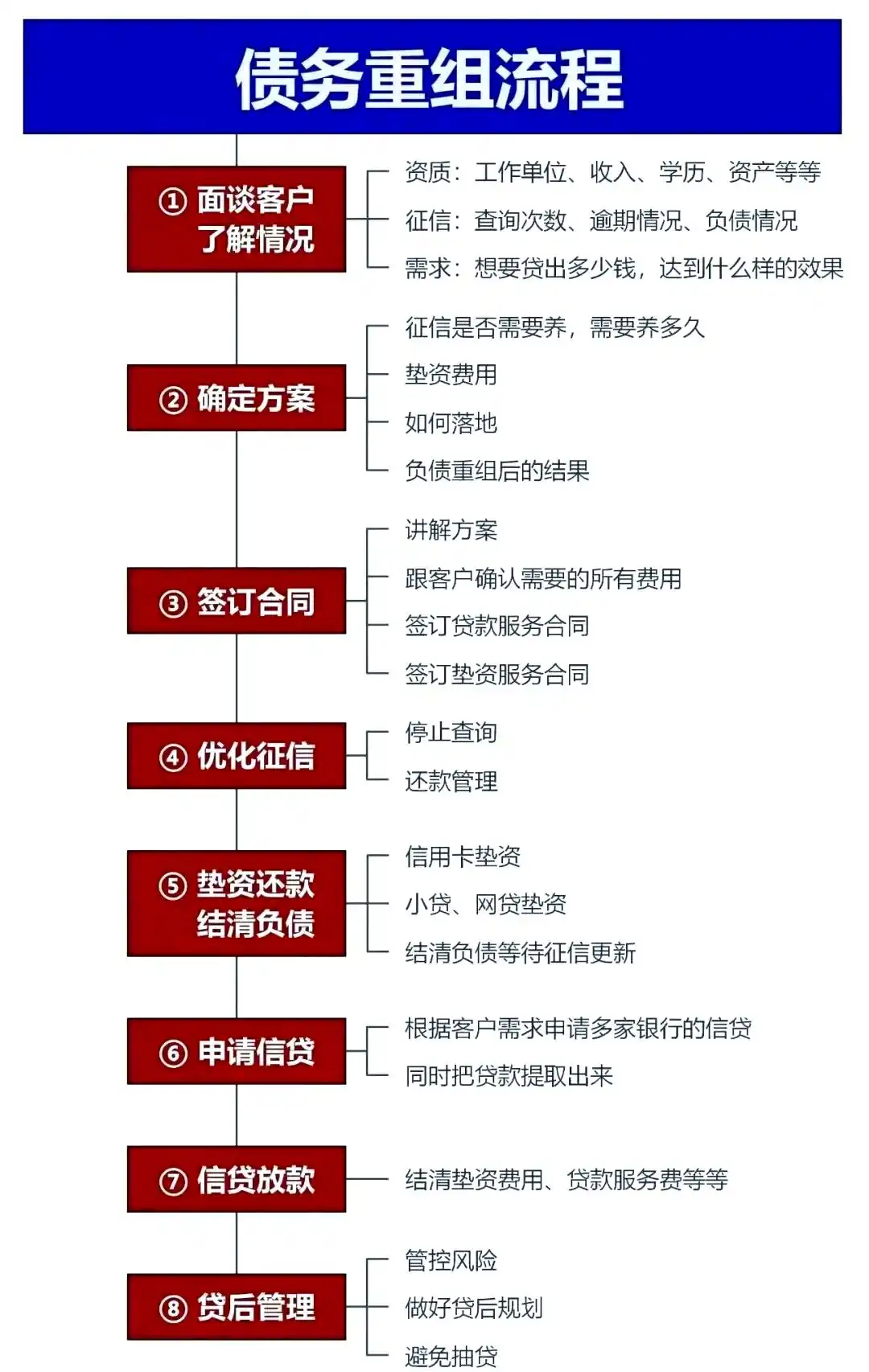 在铁力，中小企业也可以债务重组吗？
